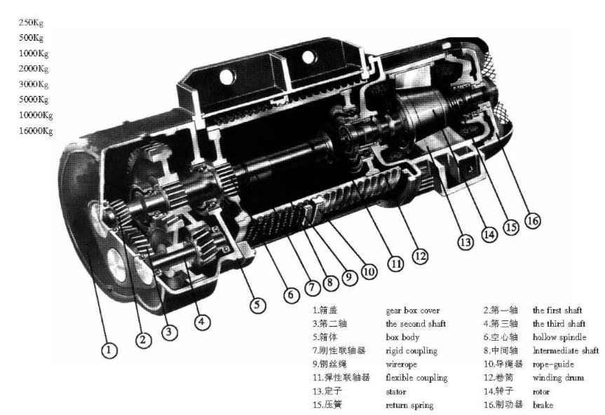 CD1、MD1電動葫蘆